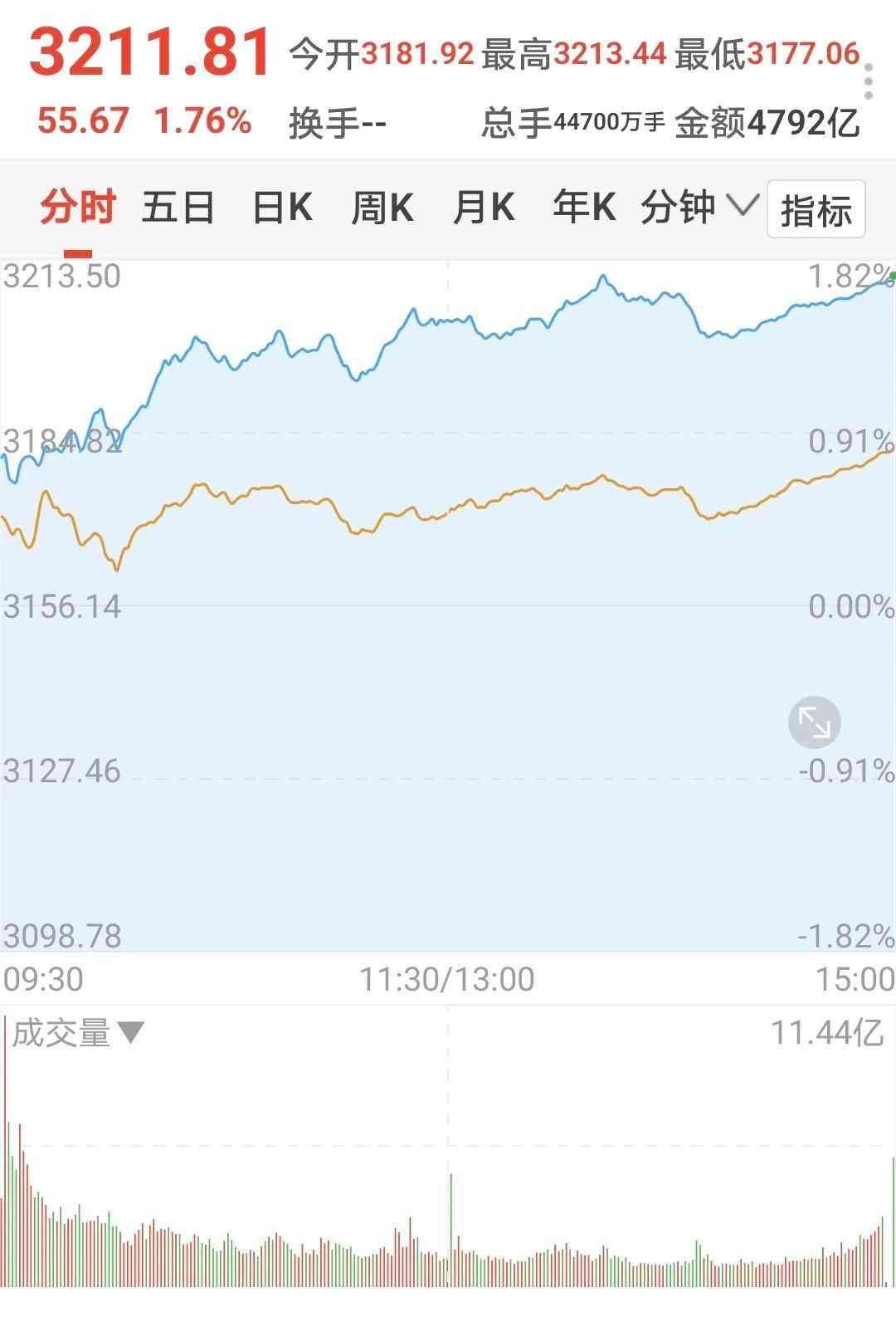 基金轮回上涨板块(基金:明天板块轮动继续涨)(图1) 基金轮回上涨板块(基金:明天板块轮动继续涨)(图1)