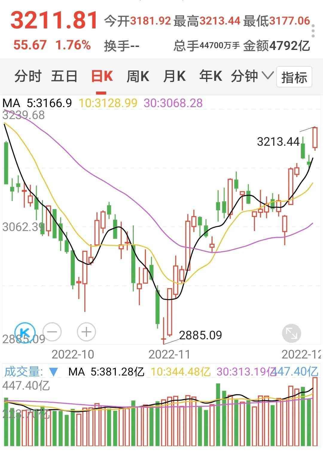基金轮回上涨板块(基金:明天板块轮动继续涨)(图2) 基金轮回上涨板块(基金:明天板块轮动继续涨)(图2)