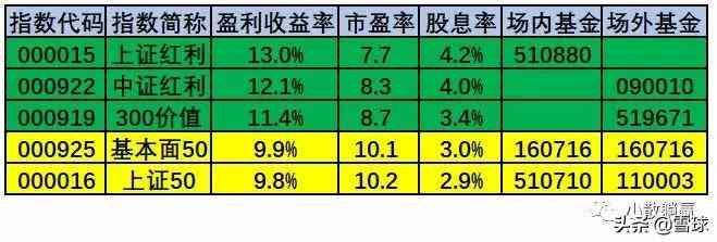 怎么看基金估值是高还是低(盈利收益率:一个指标判断基金估值高低)(图1) 怎么看基金估值是高还是低(盈利收益率:一个指标判断基金估值高低)(图1)