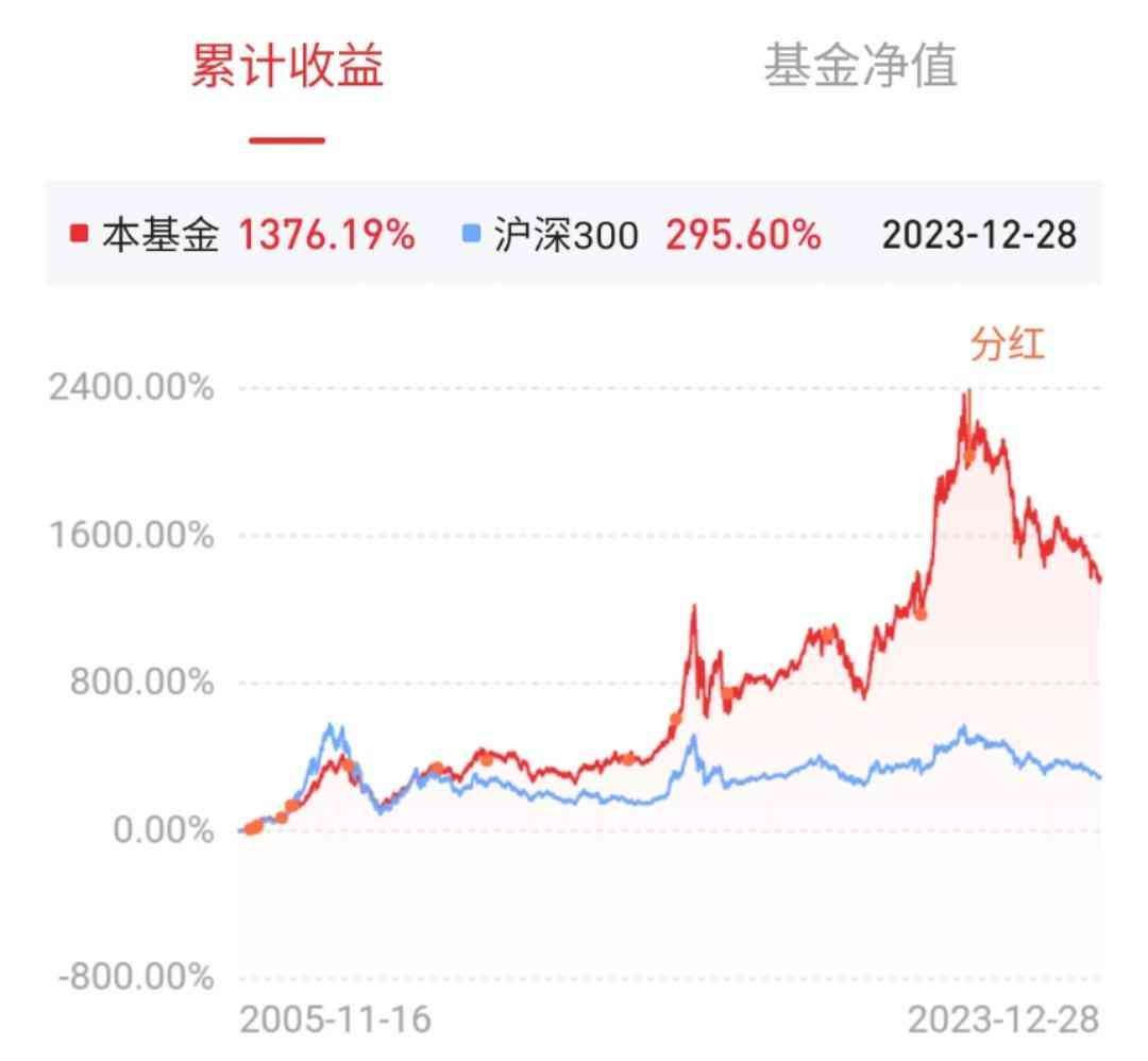 基金怎么计算收益(基金的收益率是如何计算出来的)(图2) 基金怎么计算收益(基金的收益率是如何计算出来的)(图2)