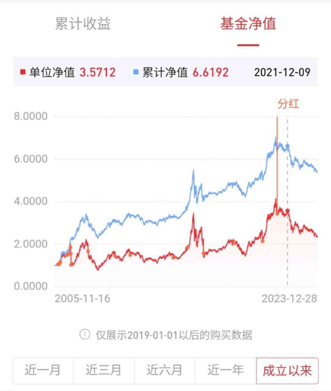 基金怎么计算收益(基金的收益率是如何计算出来的)(图3) 基金怎么计算收益(基金的收益率是如何计算出来的)(图3)