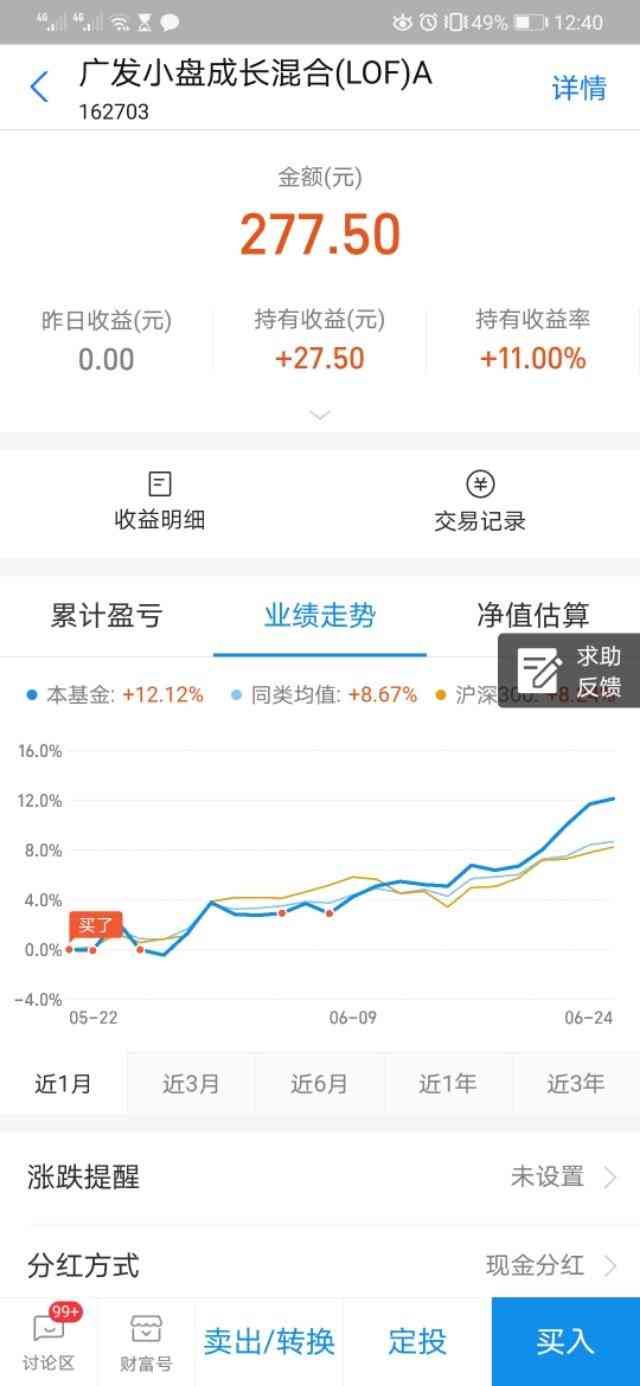 基金新手入门怎么看走势图(一眼看懂基金的曲线)(图2) 基金新手入门怎么看走势图(一眼看懂基金的曲线)(图2)