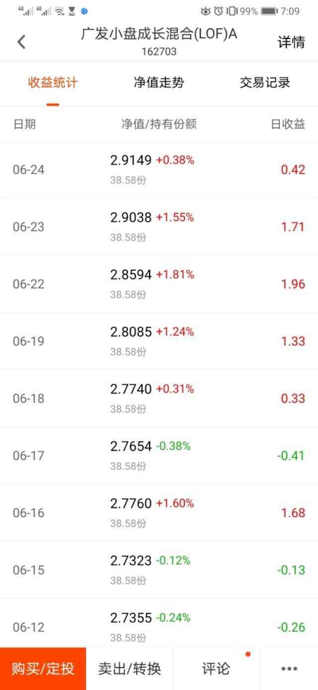 基金新手入门怎么看走势图(一眼看懂基金的曲线)(图3) 基金新手入门怎么看走势图(一眼看懂基金的曲线)(图3)