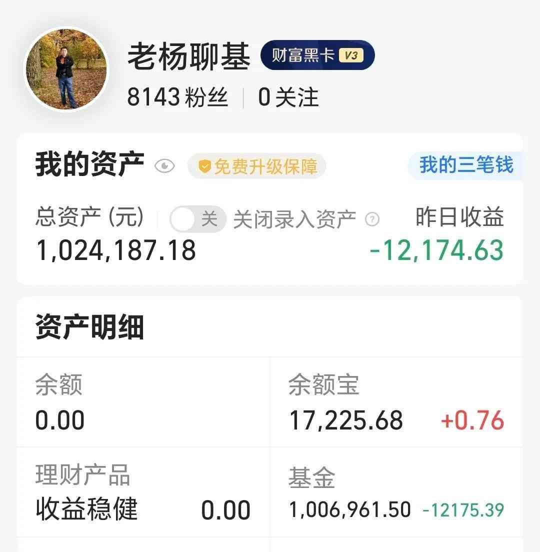 基金走势分析怎么样算好(基金:见到这两种走势就可以动手)(图1) 基金走势分析怎么样算好(基金:见到这两种走势就可以动手)(图1)