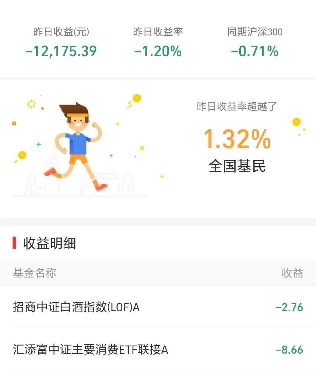 基金走势分析怎么样算好(基金:见到这两种走势就可以动手)(图2) 基金走势分析怎么样算好(基金:见到这两种走势就可以动手)(图2)