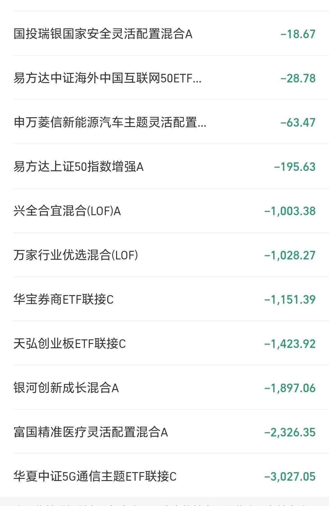 基金走势分析怎么样算好(基金:见到这两种走势就可以动手)(图3) 基金走势分析怎么样算好(基金:见到这两种走势就可以动手)(图3)