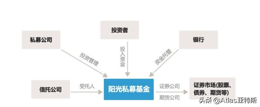 私募基金分类风险分析(一文教你看透证券私募基金的风险和投资策略)(图1) 私募基金分类风险分析(一文教你看透证券私募基金的风险和投资策略)(图1)