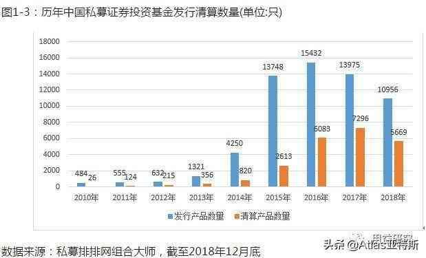 私募基金分类风险分析(一文教你看透证券私募基金的风险和投资策略)(图2) 私募基金分类风险分析(一文教你看透证券私募基金的风险和投资策略)(图2)