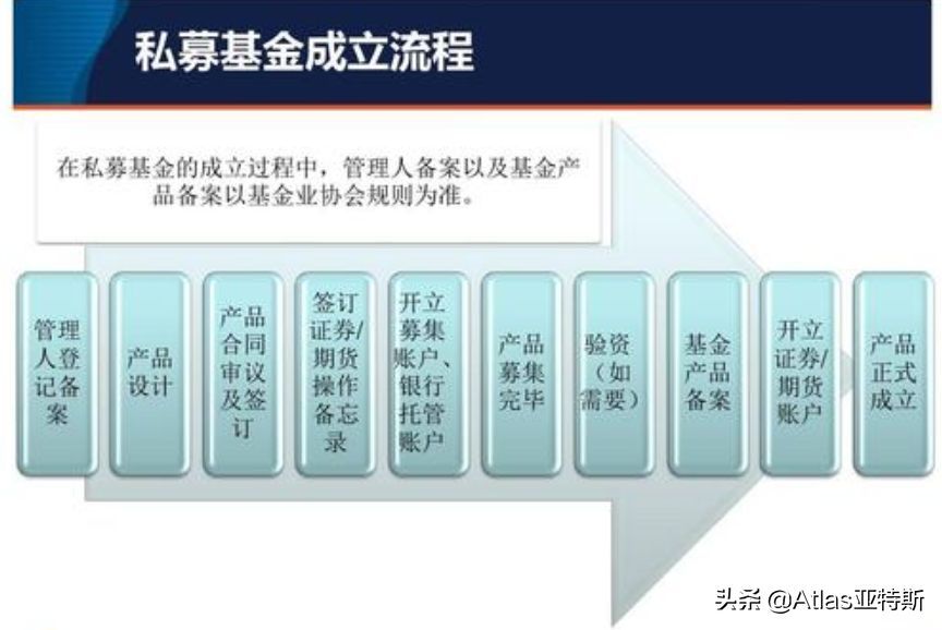 私募基金分类风险分析(一文教你看透证券私募基金的风险和投资策略)(图3) 私募基金分类风险分析(一文教你看透证券私募基金的风险和投资策略)(图3)