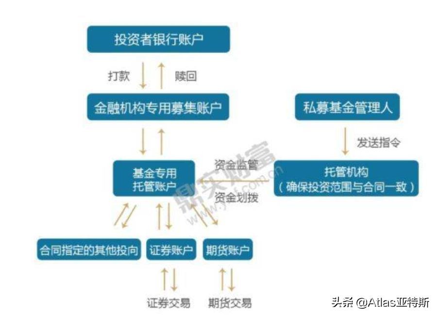 私募基金分类风险分析(一文教你看透证券私募基金的风险和投资策略)(图4) 私募基金分类风险分析(一文教你看透证券私募基金的风险和投资策略)(图4)