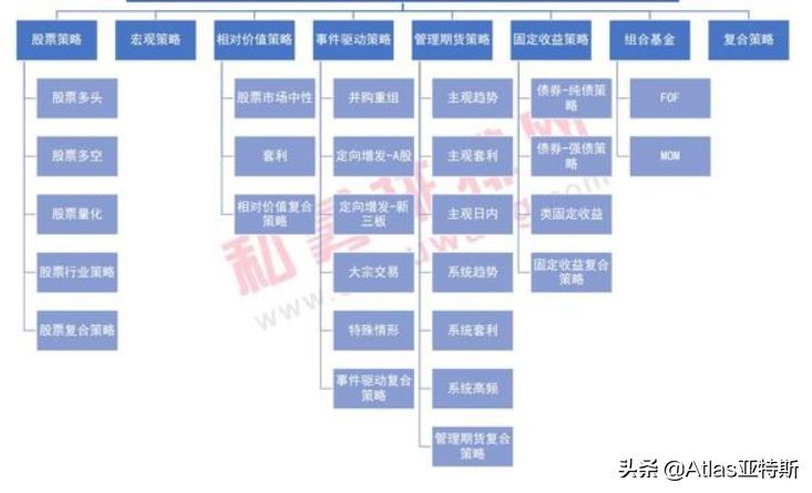 私募基金分类风险分析(一文教你看透证券私募基金的风险和投资策略)(图5) 私募基金分类风险分析(一文教你看透证券私募基金的风险和投资策略)(图5)