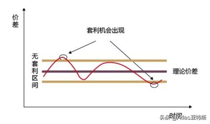私募基金分类风险分析(一文教你看透证券私募基金的风险和投资策略)(图7) 私募基金分类风险分析(一文教你看透证券私募基金的风险和投资策略)(图7)