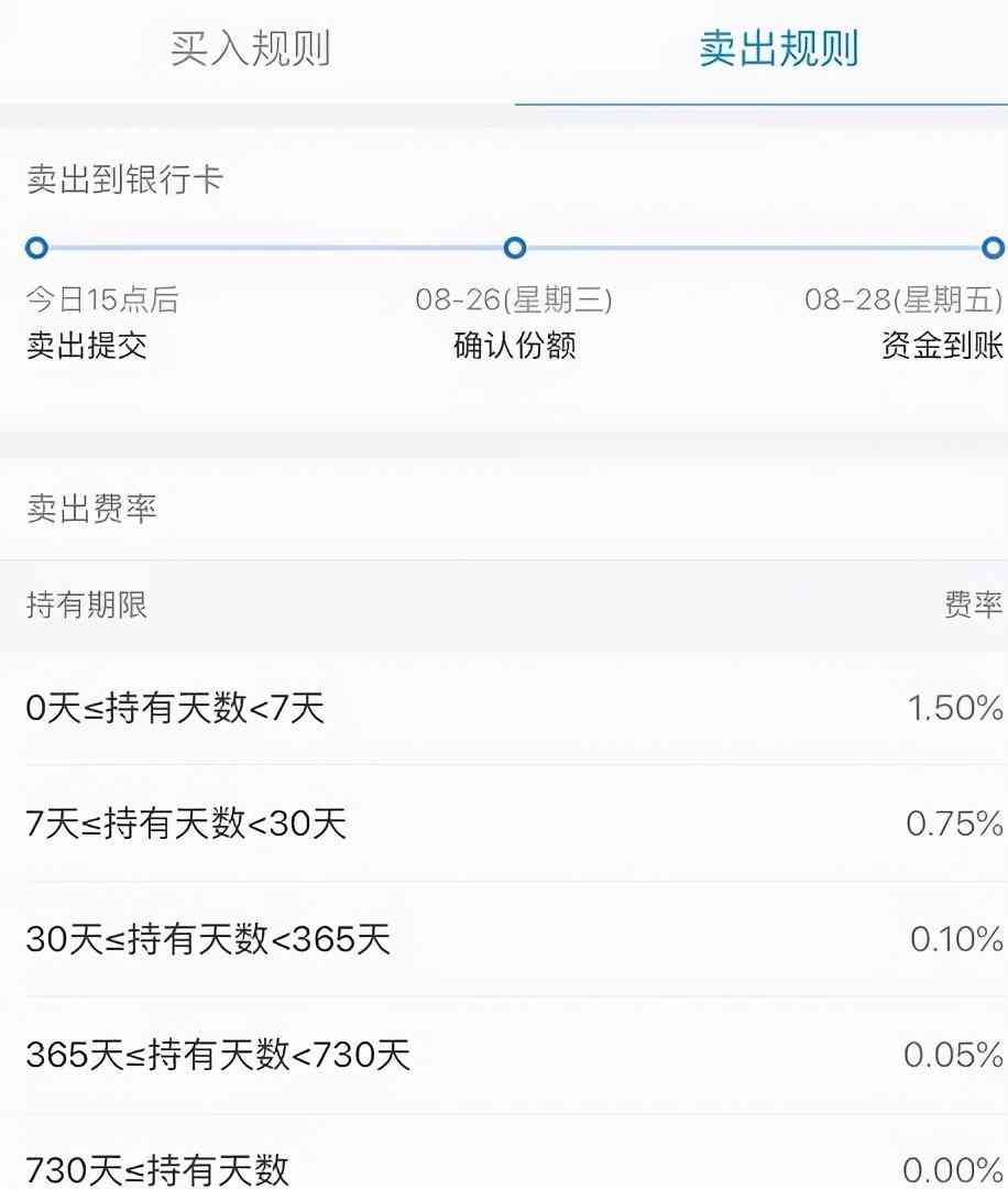 蚂蚁基金怎么玩才能赚钱快(怎么买卖基金,才能赚更多)(图1) 蚂蚁基金怎么玩才能赚钱快(怎么买卖基金,才能赚更多)(图1)