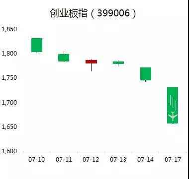 广发创业板etf联接A(创业板vs沪深300 指基定投哪家强)(图1) 广发创业板etf联接A(创业板vs沪深300 指基定投哪家强)(图1)