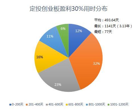 广发创业板etf联接A(创业板vs沪深300 指基定投哪家强)(图6) 广发创业板etf联接A(创业板vs沪深300 指基定投哪家强)(图6)