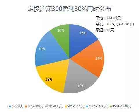 广发创业板etf联接A(创业板vs沪深300 指基定投哪家强)(图7) 广发创业板etf联接A(创业板vs沪深300 指基定投哪家强)(图7)