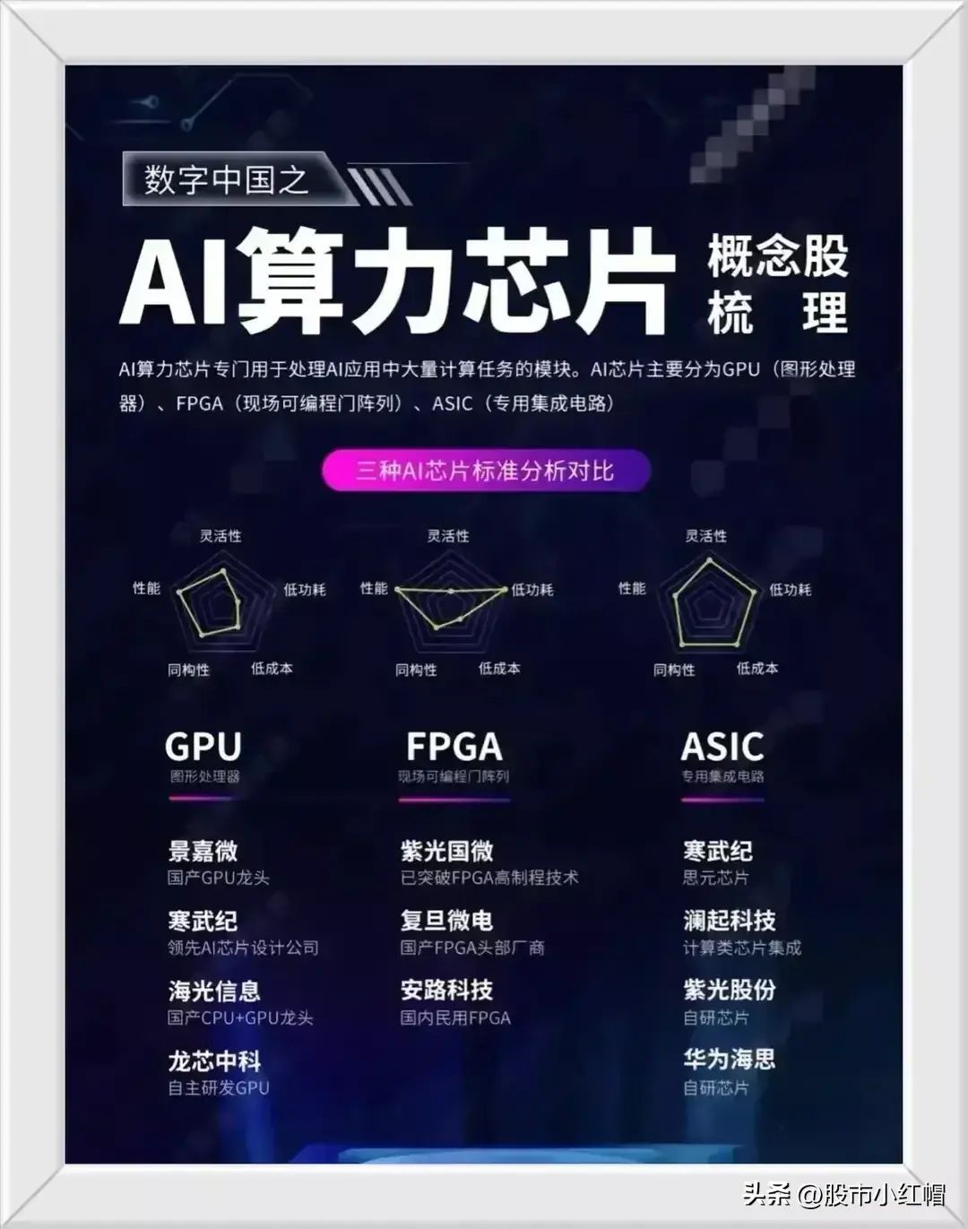电力算力龙头(算力迎来王炸利好,有望成为新热点,相关概念龙头股一览)(图9) 电力算力龙头(算力迎来王炸利好,有望成为新热点,相关概念龙头股一览)(图9)