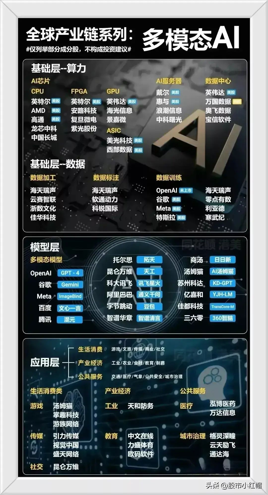 电力算力龙头(算力迎来王炸利好,有望成为新热点,相关概念龙头股一览)(图11) 电力算力龙头(算力迎来王炸利好,有望成为新热点,相关概念龙头股一览)(图11)