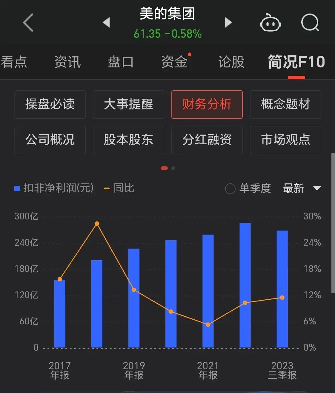 股市低估板块有哪些(这些被低估的绩优股,散户拿不住,国家队、外资却重仓!)(图2) 股市低估板块有哪些(这些被低估的绩优股,散户拿不住,国家队、外资却重仓!)(图2)