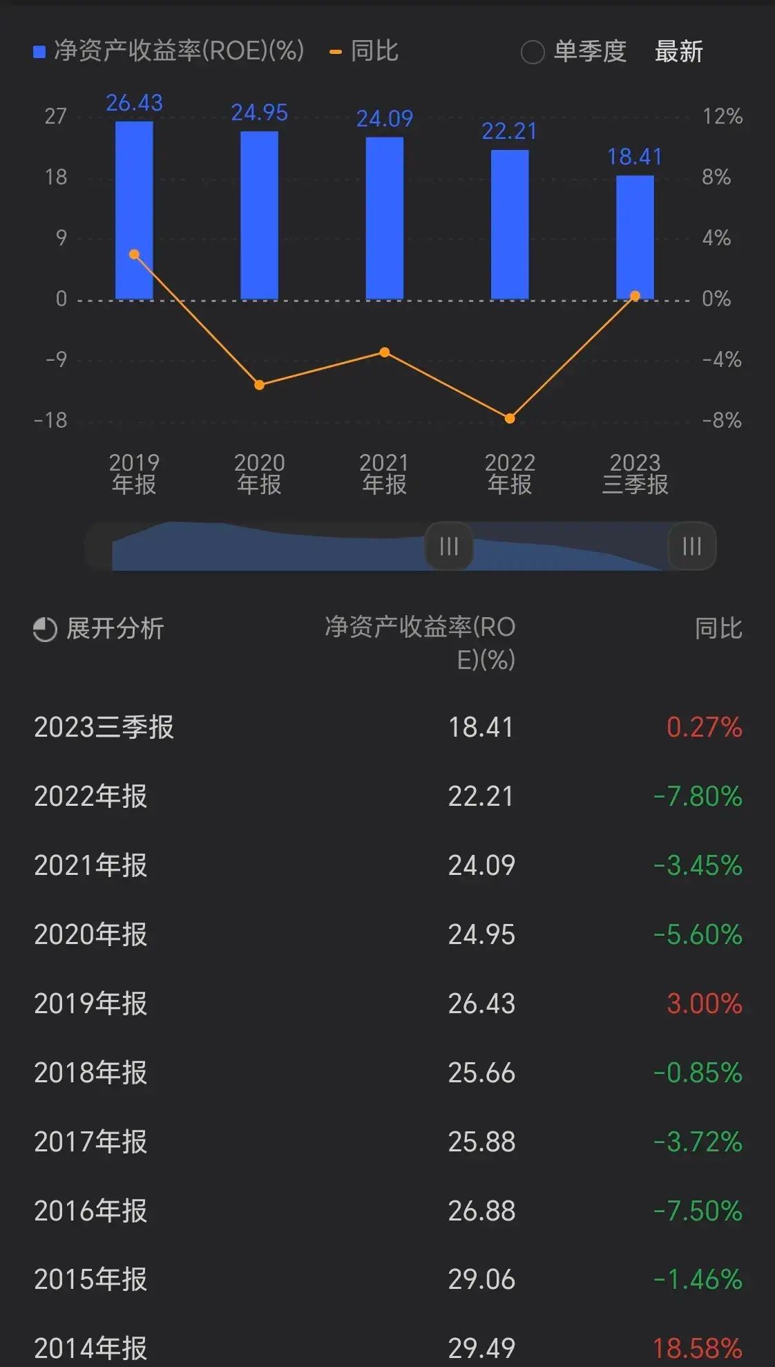 股市低估板块有哪些(这些被低估的绩优股,散户拿不住,国家队、外资却重仓!)(图3) 股市低估板块有哪些(这些被低估的绩优股,散户拿不住,国家队、外资却重仓!)(图3)