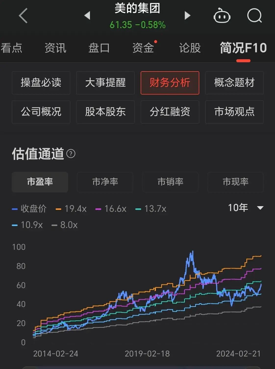 股市低估板块有哪些(这些被低估的绩优股,散户拿不住,国家队、外资却重仓!)(图4) 股市低估板块有哪些(这些被低估的绩优股,散户拿不住,国家队、外资却重仓!)(图4)