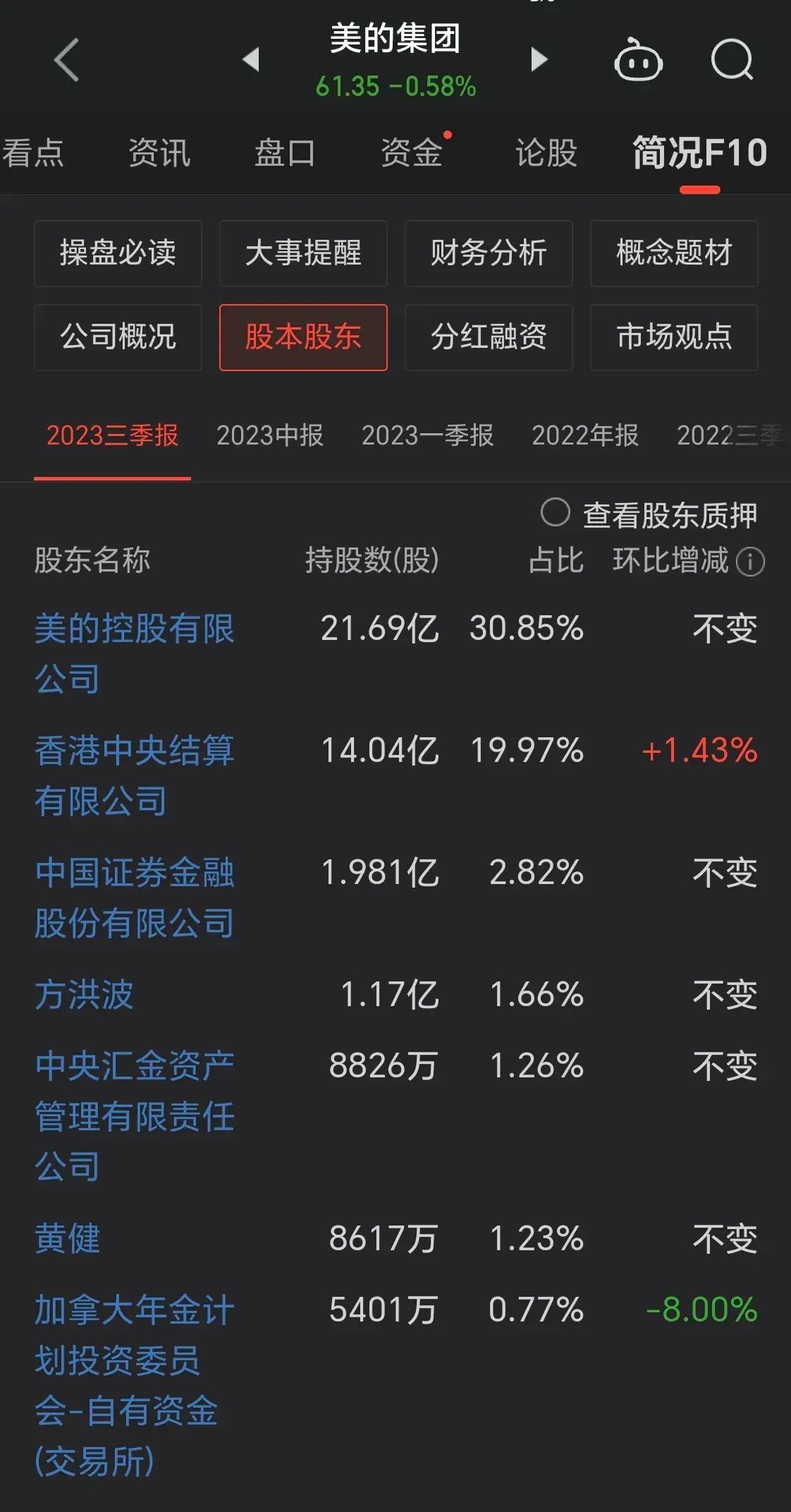 股市低估板块有哪些(这些被低估的绩优股,散户拿不住,国家队、外资却重仓!)(图5) 股市低估板块有哪些(这些被低估的绩优股,散户拿不住,国家队、外资却重仓!)(图5)