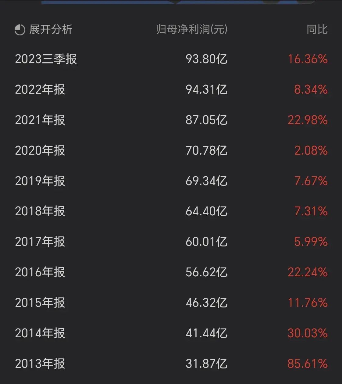 股市低估板块有哪些(这些被低估的绩优股,散户拿不住,国家队、外资却重仓!)(图7) 股市低估板块有哪些(这些被低估的绩优股,散户拿不住,国家队、外资却重仓!)(图7)