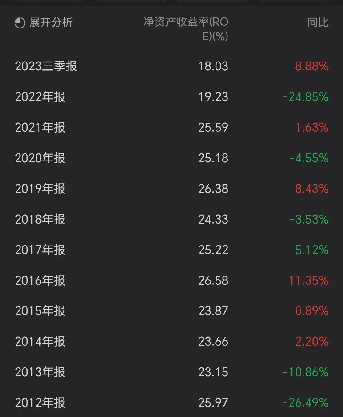股市低估板块有哪些(这些被低估的绩优股,散户拿不住,国家队、外资却重仓!)(图8) 股市低估板块有哪些(这些被低估的绩优股,散户拿不住,国家队、外资却重仓!)(图8)