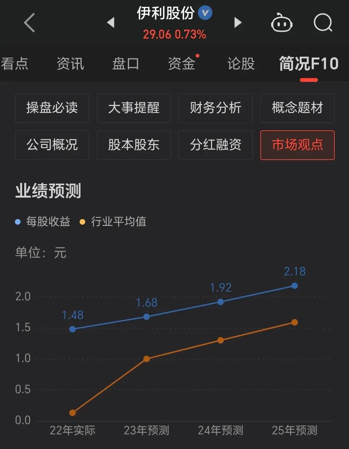 股市低估板块有哪些(这些被低估的绩优股,散户拿不住,国家队、外资却重仓!)(图9) 股市低估板块有哪些(这些被低估的绩优股,散户拿不住,国家队、外资却重仓!)(图9)