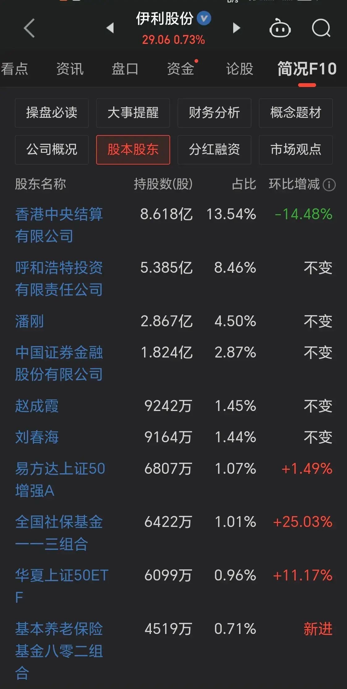 股市低估板块有哪些(这些被低估的绩优股,散户拿不住,国家队、外资却重仓!)(图10) 股市低估板块有哪些(这些被低估的绩优股,散户拿不住,国家队、外资却重仓!)(图10)