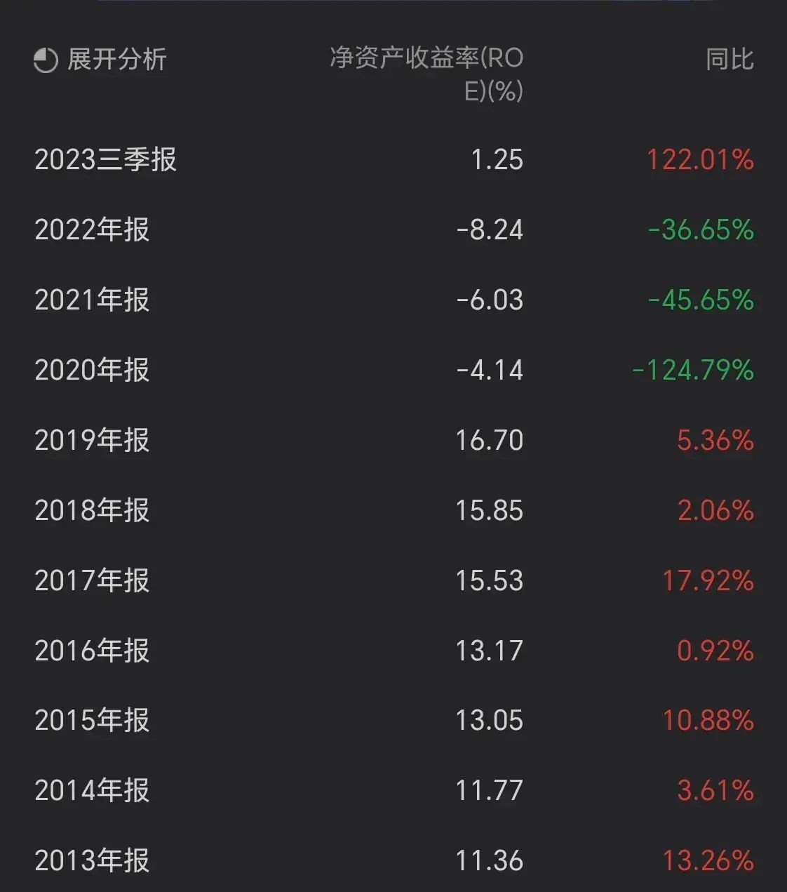 股市低估板块有哪些(这些被低估的绩优股,散户拿不住,国家队、外资却重仓!)(图11) 股市低估板块有哪些(这些被低估的绩优股,散户拿不住,国家队、外资却重仓!)(图11)