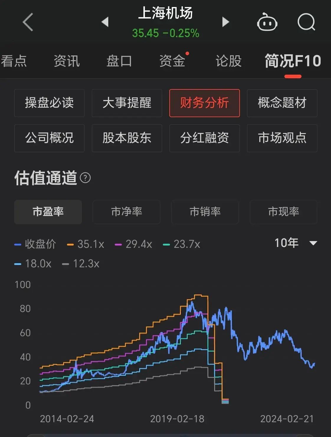 股市低估板块有哪些(这些被低估的绩优股,散户拿不住,国家队、外资却重仓!)(图12) 股市低估板块有哪些(这些被低估的绩优股,散户拿不住,国家队、外资却重仓!)(图12)