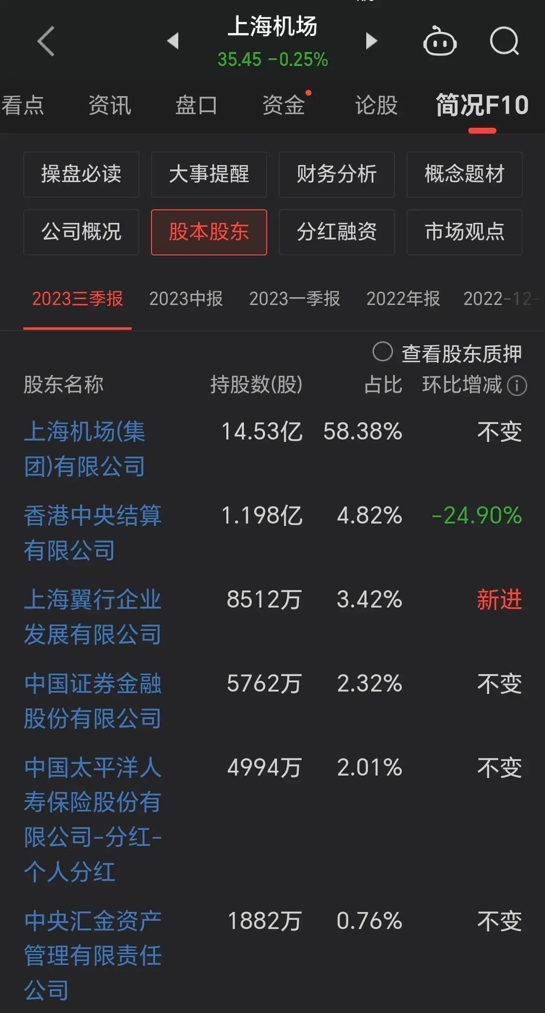 股市低估板块有哪些(这些被低估的绩优股,散户拿不住,国家队、外资却重仓!)(图13) 股市低估板块有哪些(这些被低估的绩优股,散户拿不住,国家队、外资却重仓!)(图13)