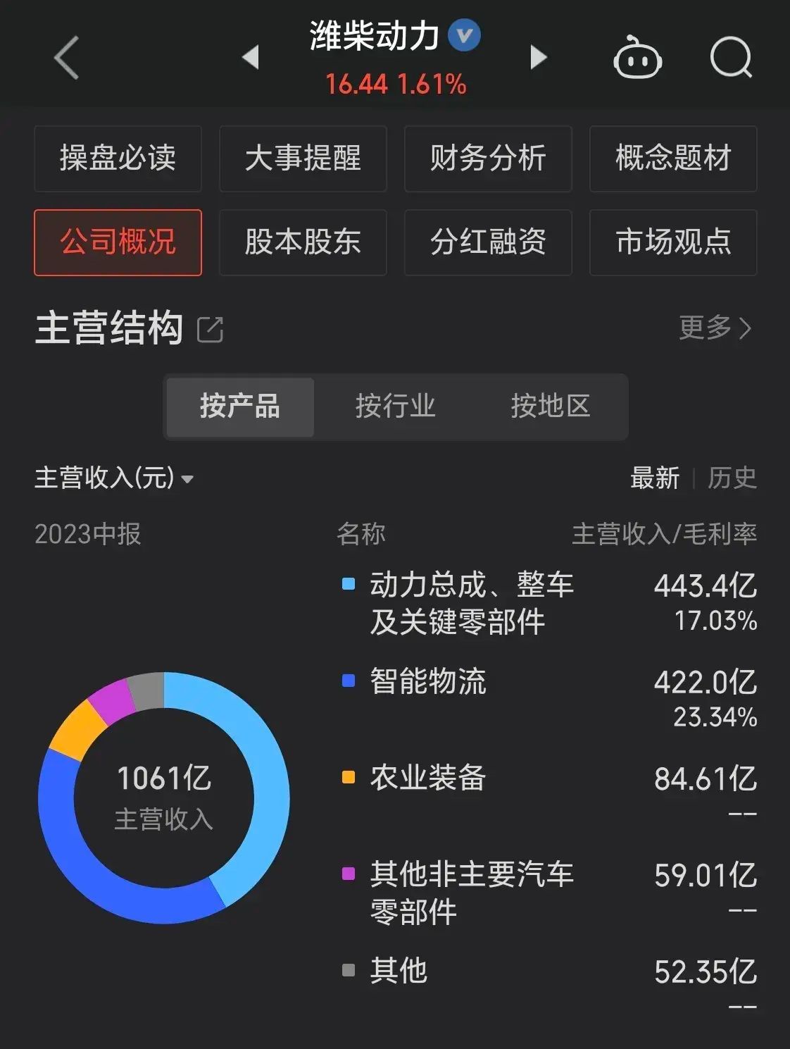 股市低估板块有哪些(这些被低估的绩优股,散户拿不住,国家队、外资却重仓!)(图16) 股市低估板块有哪些(这些被低估的绩优股,散户拿不住,国家队、外资却重仓!)(图16)