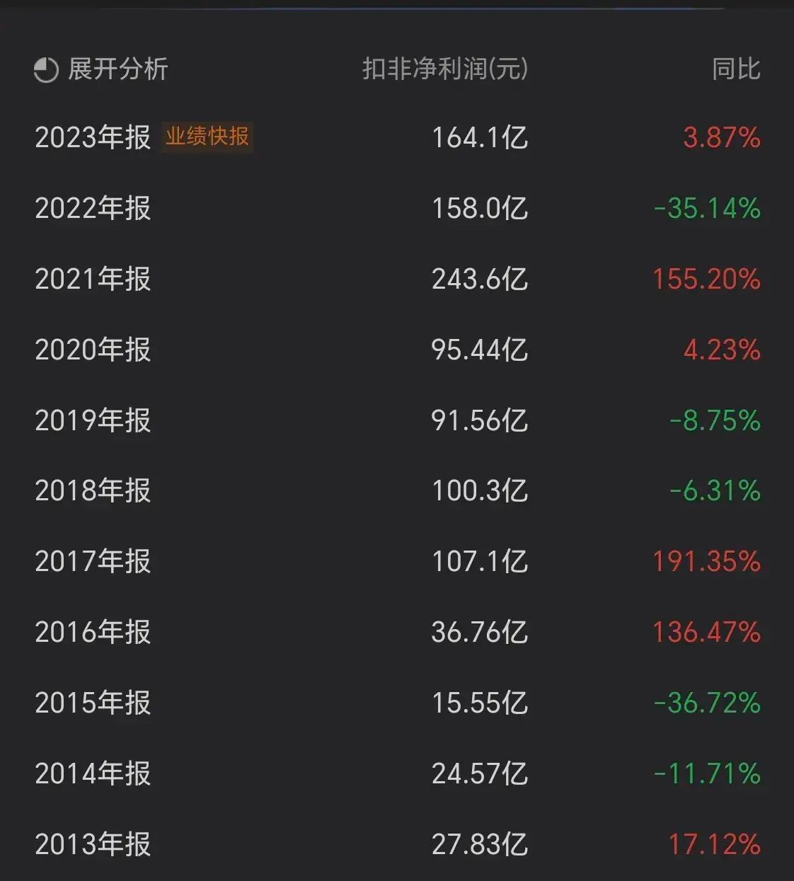 股市低估板块有哪些(这些被低估的绩优股,散户拿不住,国家队、外资却重仓!)(图19) 股市低估板块有哪些(这些被低估的绩优股,散户拿不住,国家队、外资却重仓!)(图19)