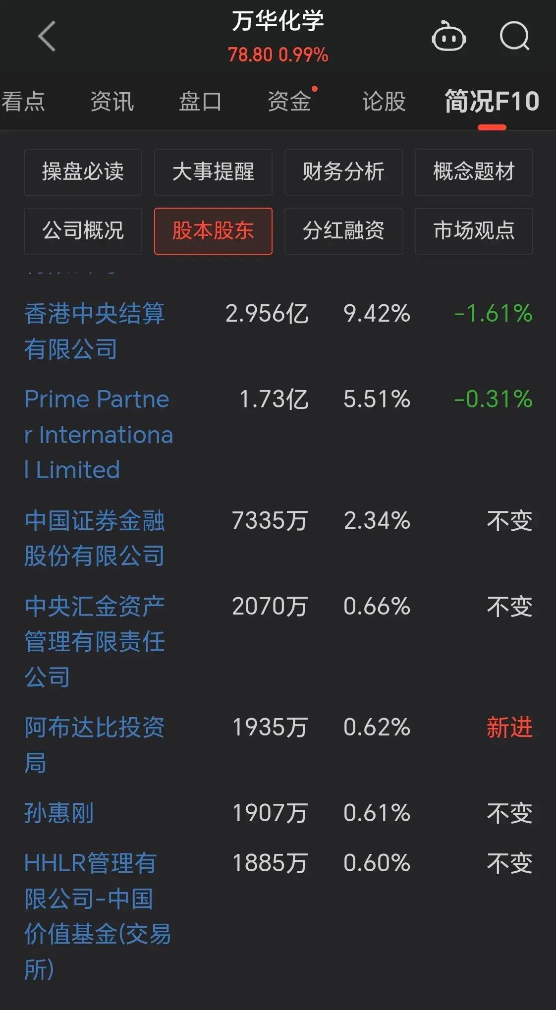 股市低估板块有哪些(这些被低估的绩优股,散户拿不住,国家队、外资却重仓!)(图21) 股市低估板块有哪些(这些被低估的绩优股,散户拿不住,国家队、外资却重仓!)(图21)