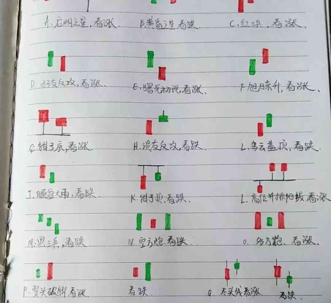 股票怎么买新手入门(手把手教你如何从零开始系统的学习炒股)(图2) 股票怎么买新手入门(手把手教你如何从零开始系统的学习炒股)(图2)