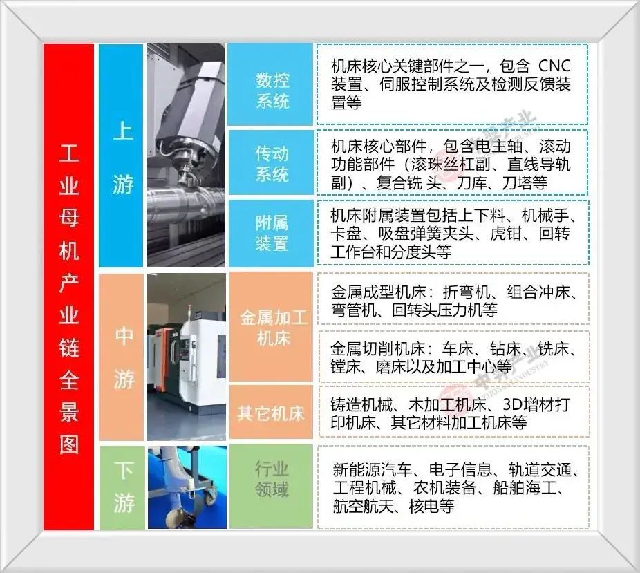 工业母机龙头股一览表(什么是工业母机,发展它的意义是什么?相关产业链龙头股一览)(图2) 工业母机龙头股一览表(什么是工业母机,发展它的意义是什么?相关产业链龙头股一览)(图2)
