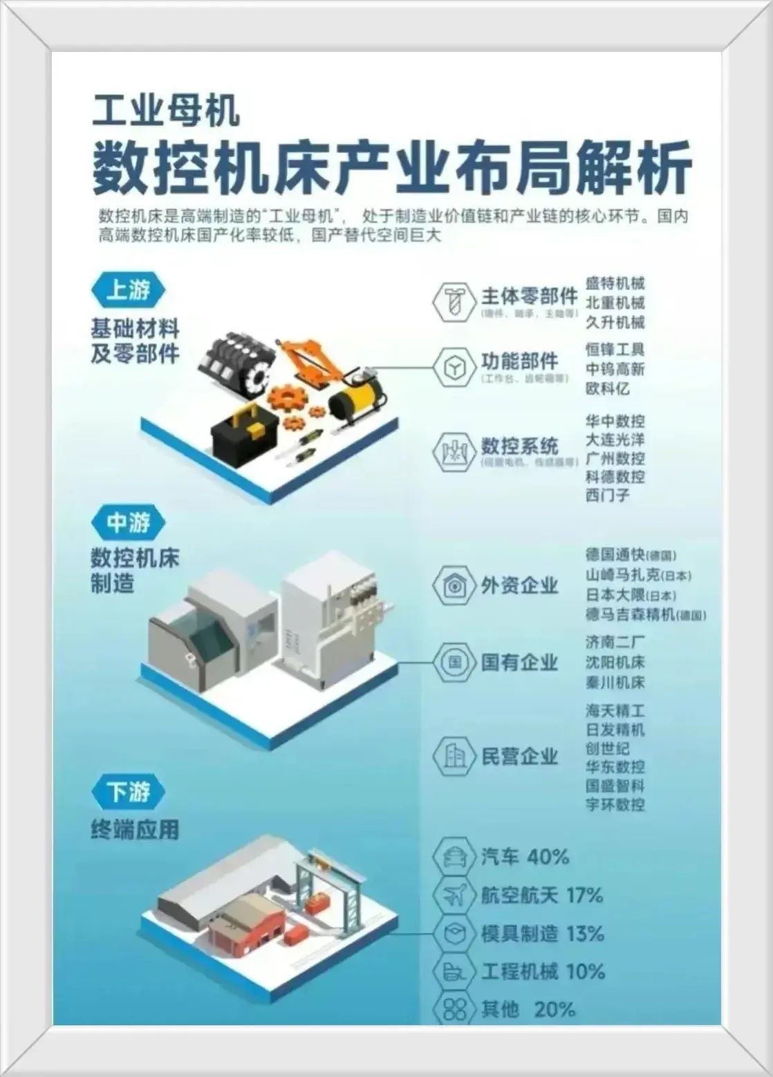 工业母机龙头股一览表(什么是工业母机,发展它的意义是什么?相关产业链龙头股一览)(图3) 工业母机龙头股一览表(什么是工业母机,发展它的意义是什么?相关产业链龙头股一览)(图3)