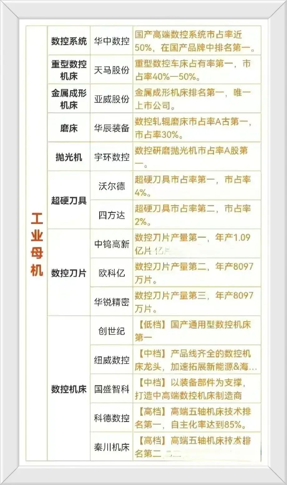 工业母机龙头股一览表(什么是工业母机,发展它的意义是什么?相关产业链龙头股一览)(图4) 工业母机龙头股一览表(什么是工业母机,发展它的意义是什么?相关产业链龙头股一览)(图4)