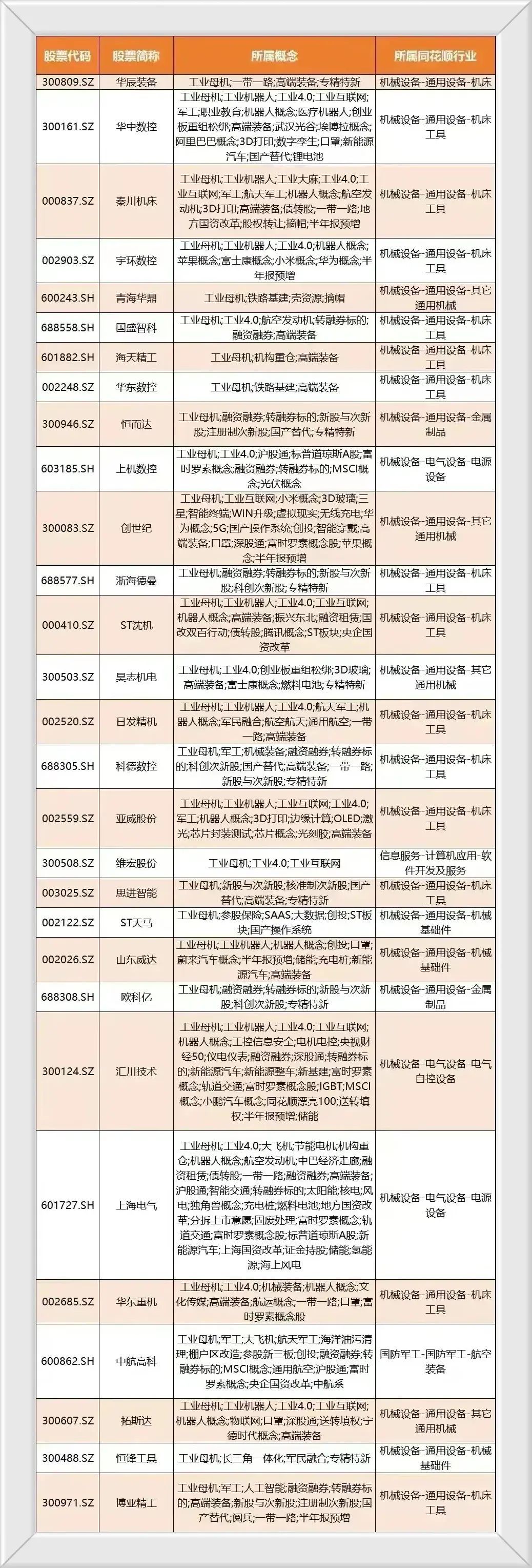 工业母机龙头股一览表(什么是工业母机,发展它的意义是什么?相关产业链龙头股一览)(图5) 工业母机龙头股一览表(什么是工业母机,发展它的意义是什么?相关产业链龙头股一览)(图5)