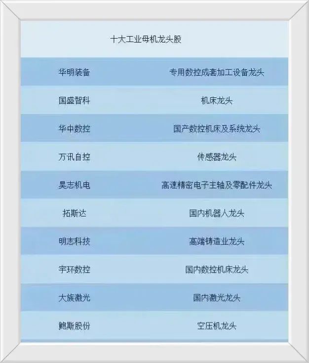工业母机龙头股一览表(什么是工业母机,发展它的意义是什么?相关产业链龙头股一览)(图6) 工业母机龙头股一览表(什么是工业母机,发展它的意义是什么?相关产业链龙头股一览)(图6)