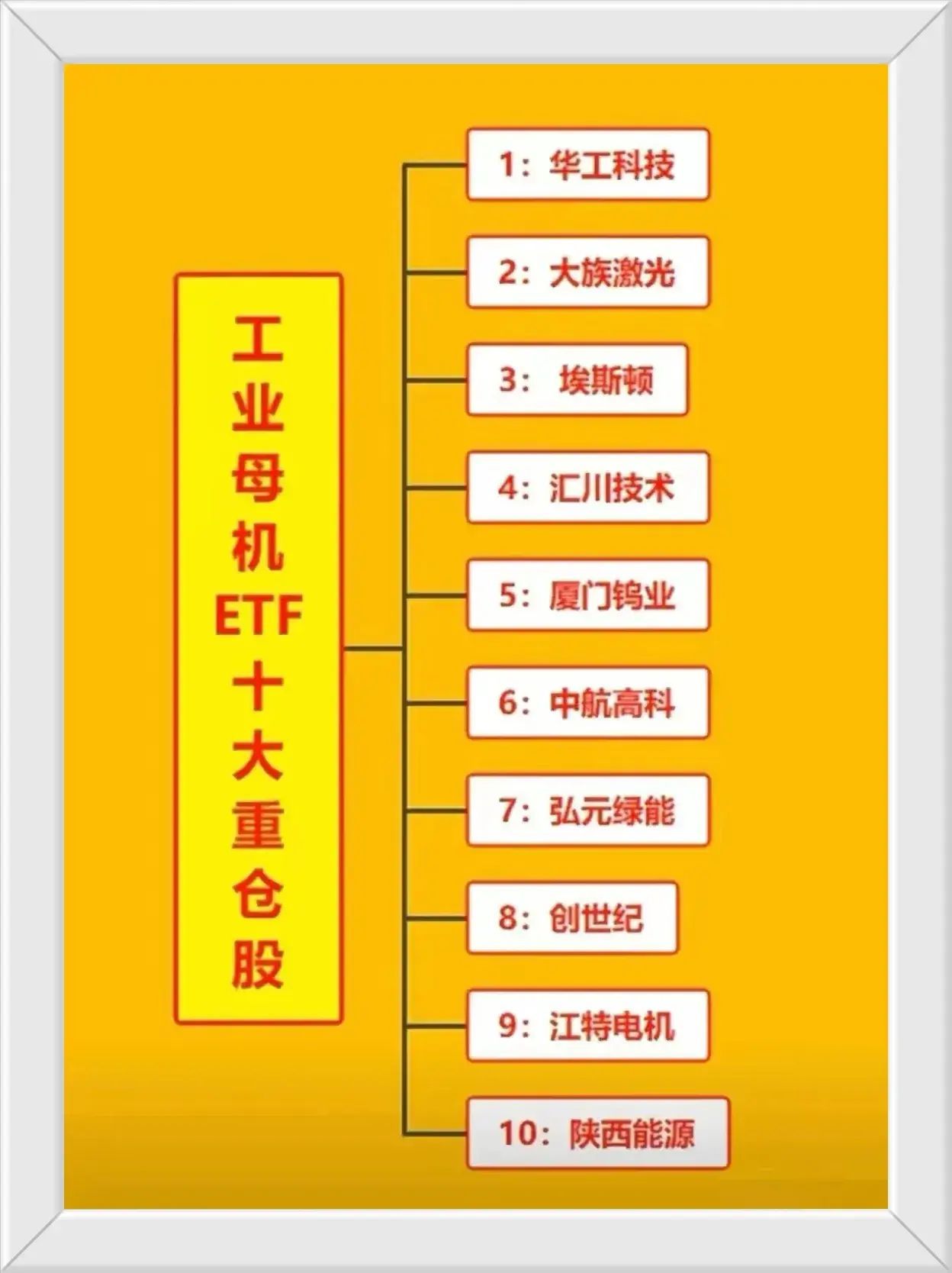 工业母机龙头股一览表(什么是工业母机,发展它的意义是什么?相关产业链龙头股一览)(图7) 工业母机龙头股一览表(什么是工业母机,发展它的意义是什么?相关产业链龙头股一览)(图7)
