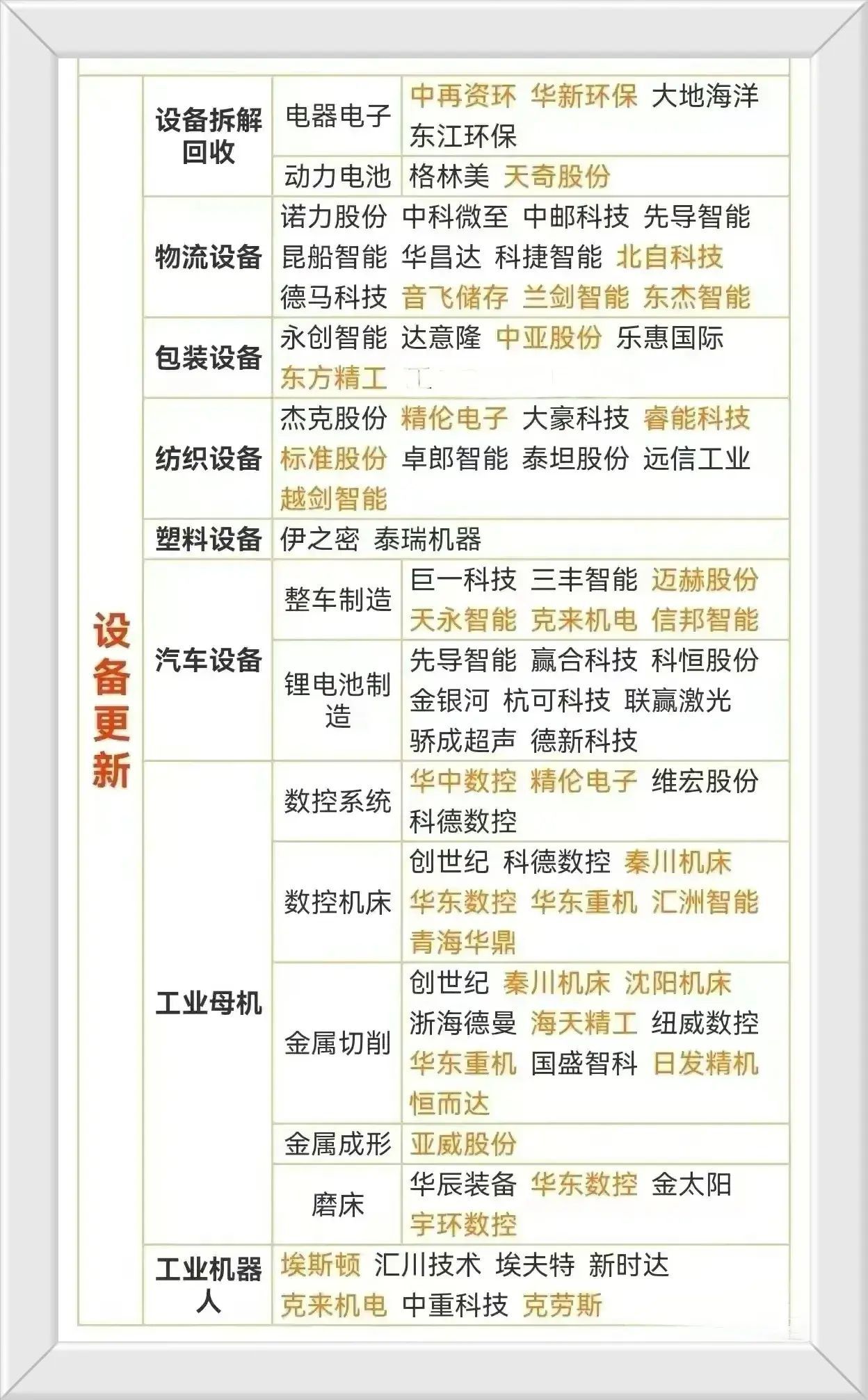 工业母机龙头股一览表(什么是工业母机,发展它的意义是什么?相关产业链龙头股一览)(图9) 工业母机龙头股一览表(什么是工业母机,发展它的意义是什么?相关产业链龙头股一览)(图9)