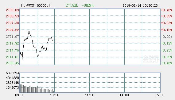 广发创业板etf联接c属于什么基金类型(广发创业板ETF成领涨先锋 4天累计上涨10.47%)(图1) 广发创业板etf联接c属于什么基金类型(广发创业板ETF成领涨先锋 4天累计上涨10.47%)(图1)