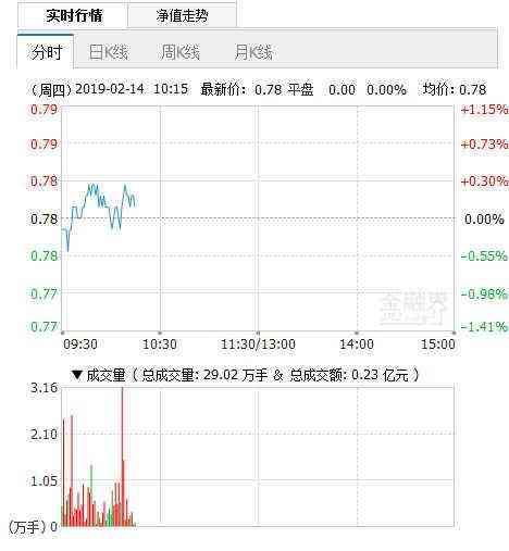 广发创业板etf联接c属于什么基金类型(广发创业板ETF成领涨先锋 4天累计上涨10.47%)(图2) 广发创业板etf联接c属于什么基金类型(广发创业板ETF成领涨先锋 4天累计上涨10.47%)(图2)