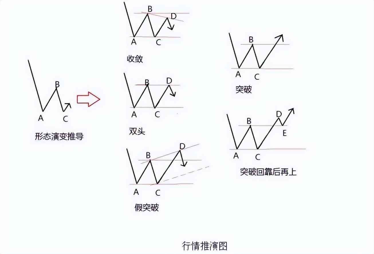 如何灵活运用技术分析(为什么要用技术分析?怎么用)(图1) 如何灵活运用技术分析(为什么要用技术分析?怎么用)(图1)