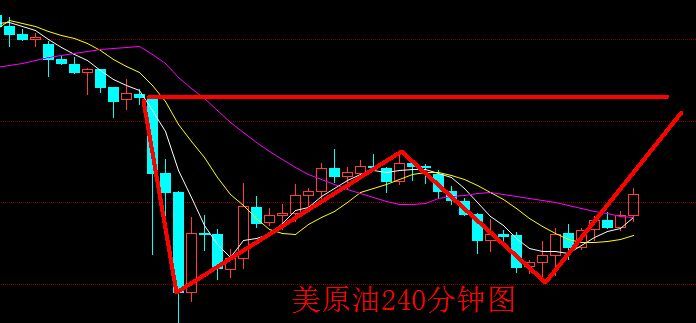 如何灵活运用技术分析(初入股票或期货交易,如何才能玩转技术分析)(图1) 如何灵活运用技术分析(初入股票或期货交易,如何才能玩转技术分析)(图1)