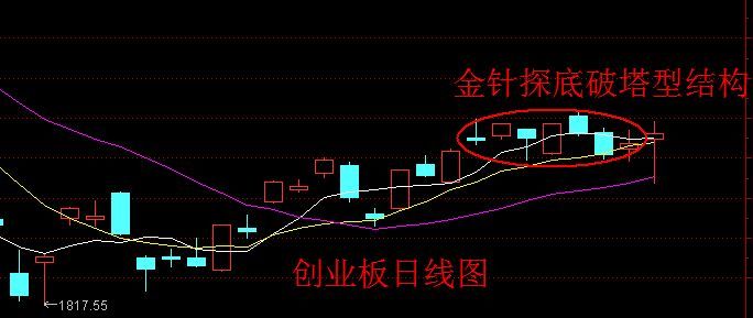 如何灵活运用技术分析(初入股票或期货交易,如何才能玩转技术分析)(图2) 如何灵活运用技术分析(初入股票或期货交易,如何才能玩转技术分析)(图2)