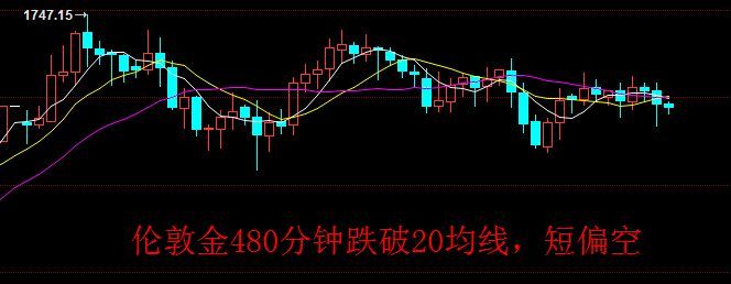 如何灵活运用技术分析(初入股票或期货交易,如何才能玩转技术分析)(图4) 如何灵活运用技术分析(初入股票或期货交易,如何才能玩转技术分析)(图4)